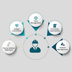 Construction Services